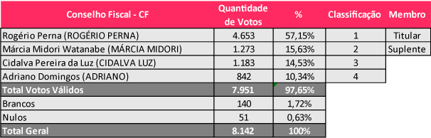 imagem economus 29062020 2