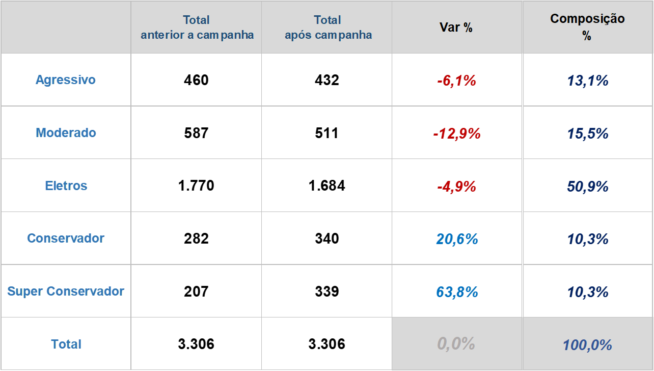 imagem eletros 01062020
