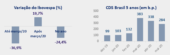 imagem eletros 02062020 1