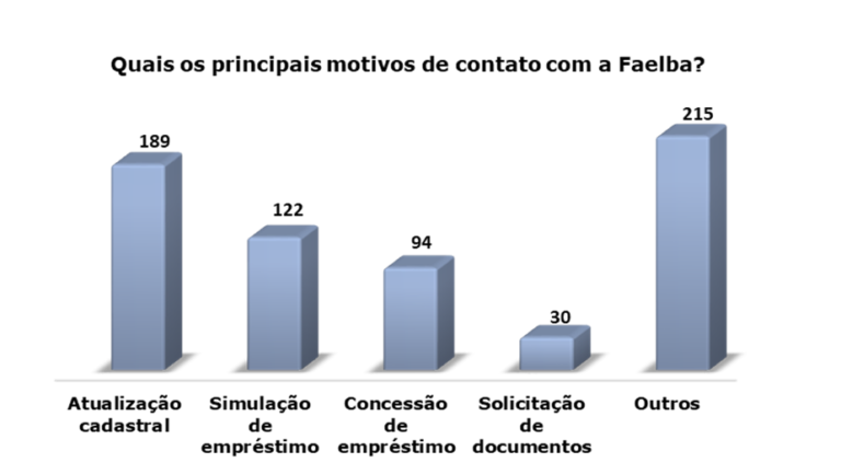imagem faelba 03022020 2