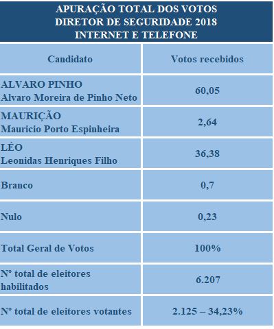 imagem faelba 30112018