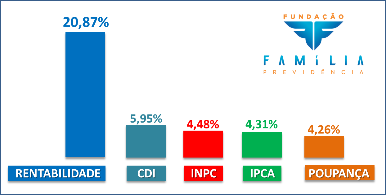 imagem fam prev-16012020