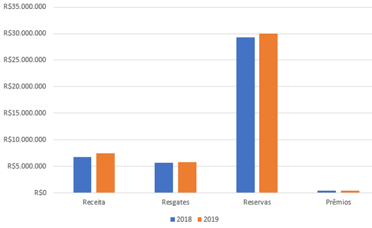 imagem fanacap 10062019