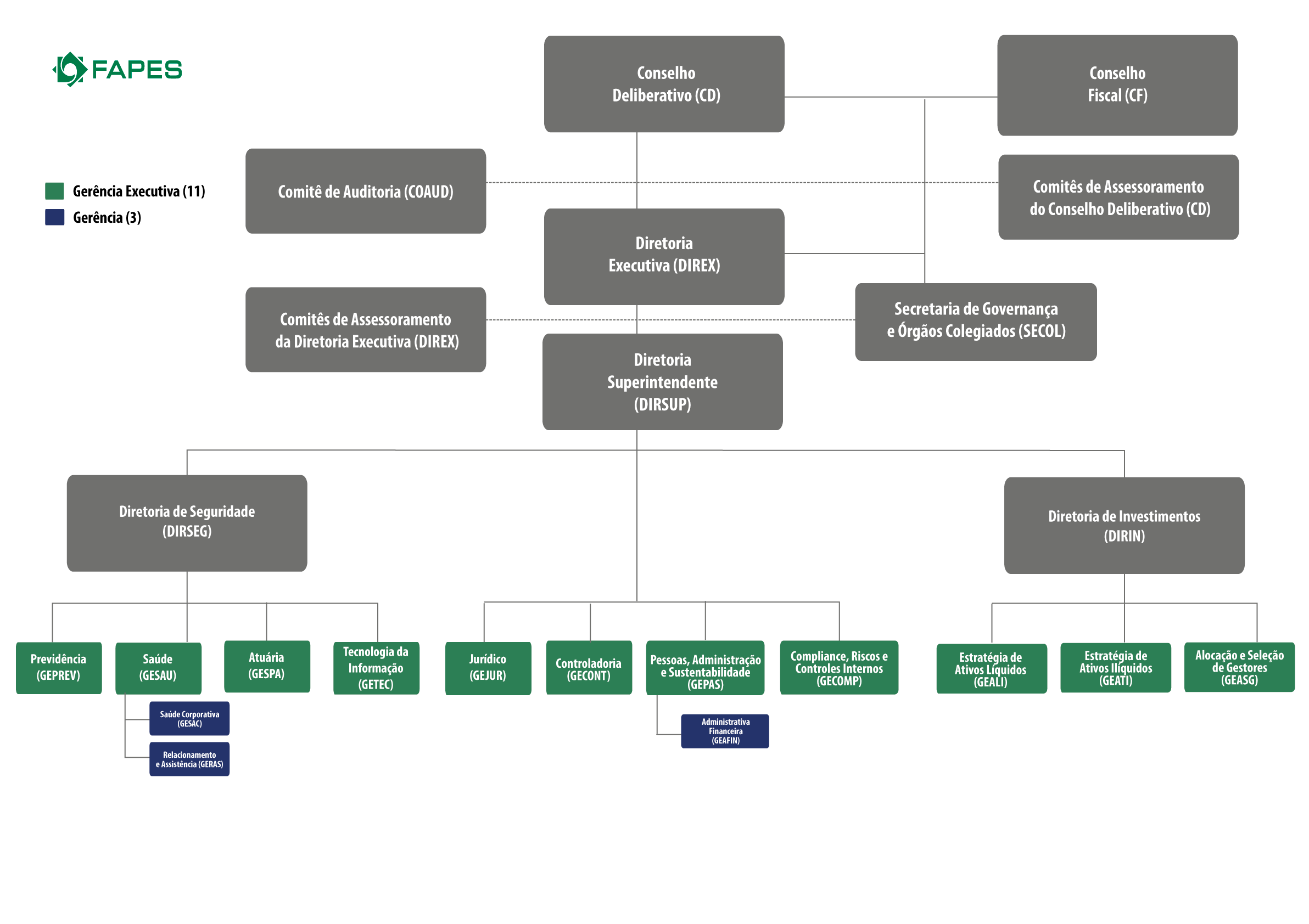 imagem fapes 02092019