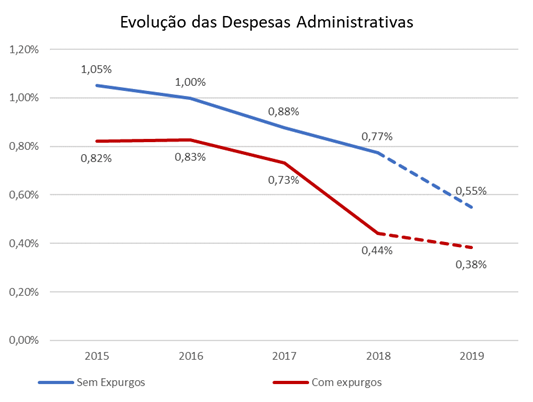 imagem fapes 17052019
