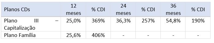 imagem fcopel 12072019