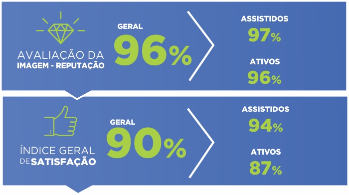 imagem fcopel 14022020