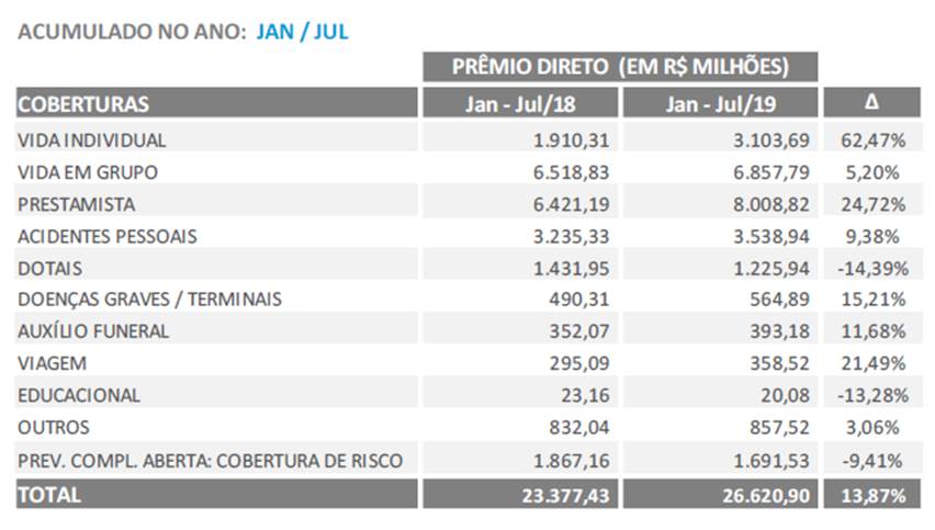 imagem fenaprevi 03102019 2