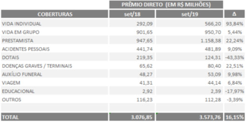 imagem fenaprevi 11122019 2