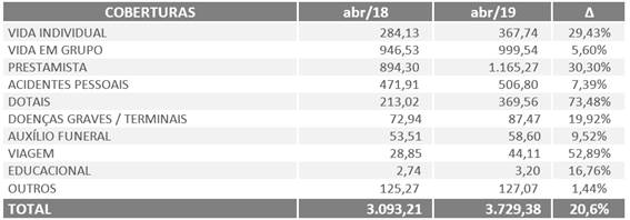 imagem fenaprevi 24062019