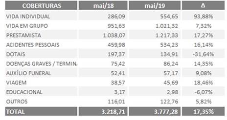 imagem fenaprevi 29072019