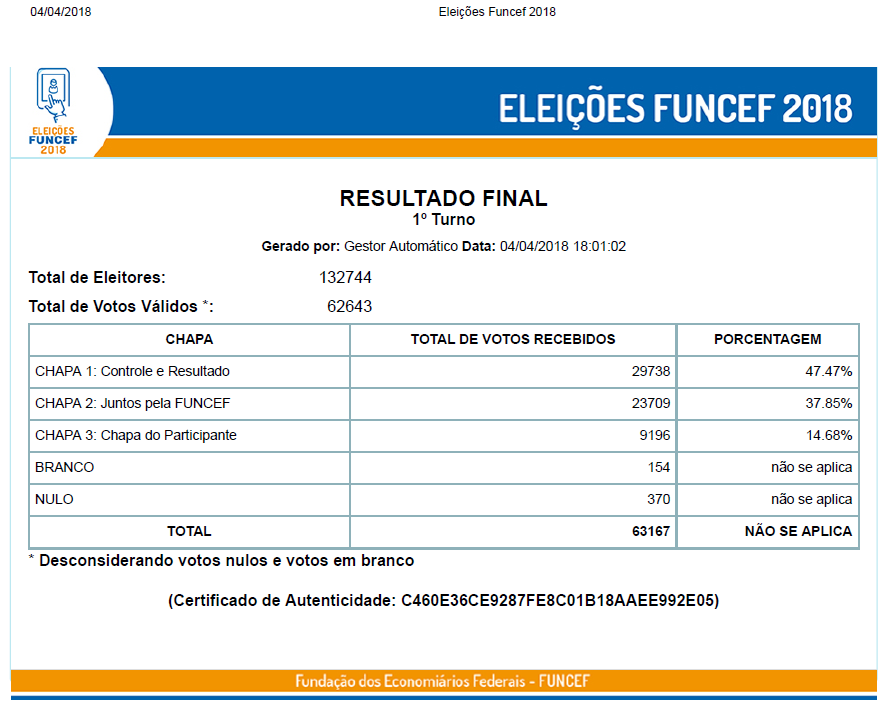 imagem funcef 04042018 1