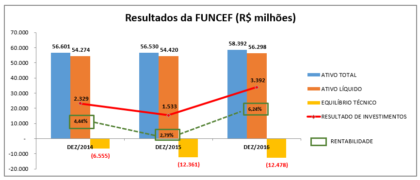 imagem funcef 04082017 1