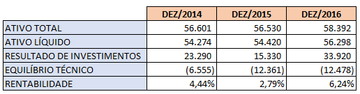 imagem funcef 04082017 2