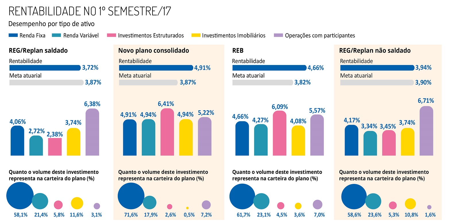 imagem funcef 04102017