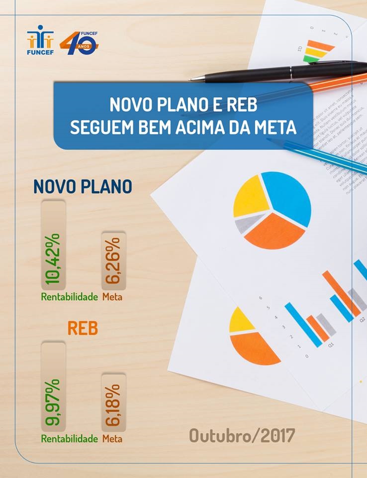 imagem funcef 04122017