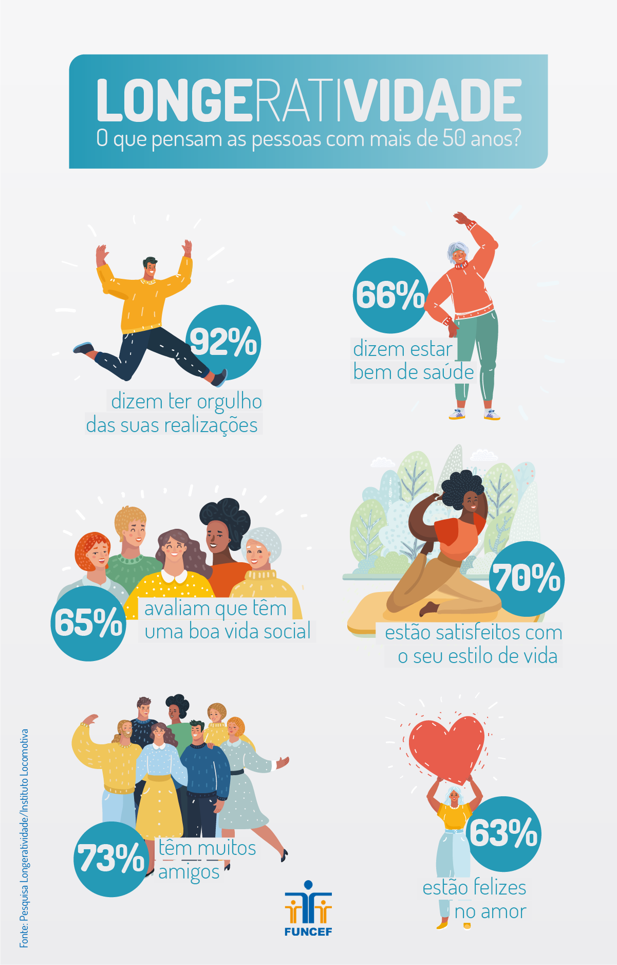 imagem funcef 06032020