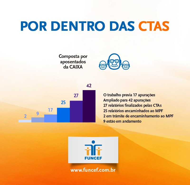 imagem funcef 28012019