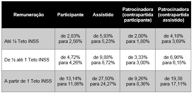 imagem funcef 29032018 1