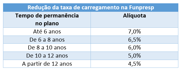 imagem funpresp 03102018 2