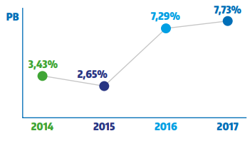 imagem funpresp 06022018
