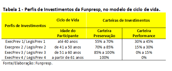 imagem funpresp 10072019