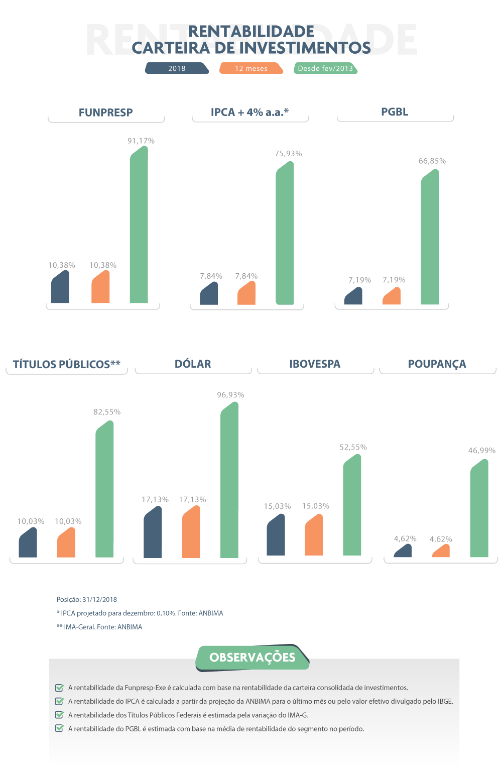 imagem funpresp 14012019 2