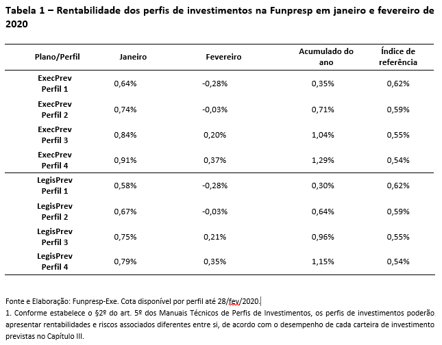 imagem funpresp 14042020