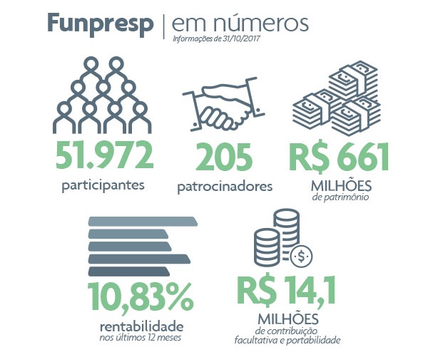 imagem funpresp 14112017