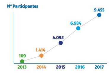 imagem funpresp 15022018 1