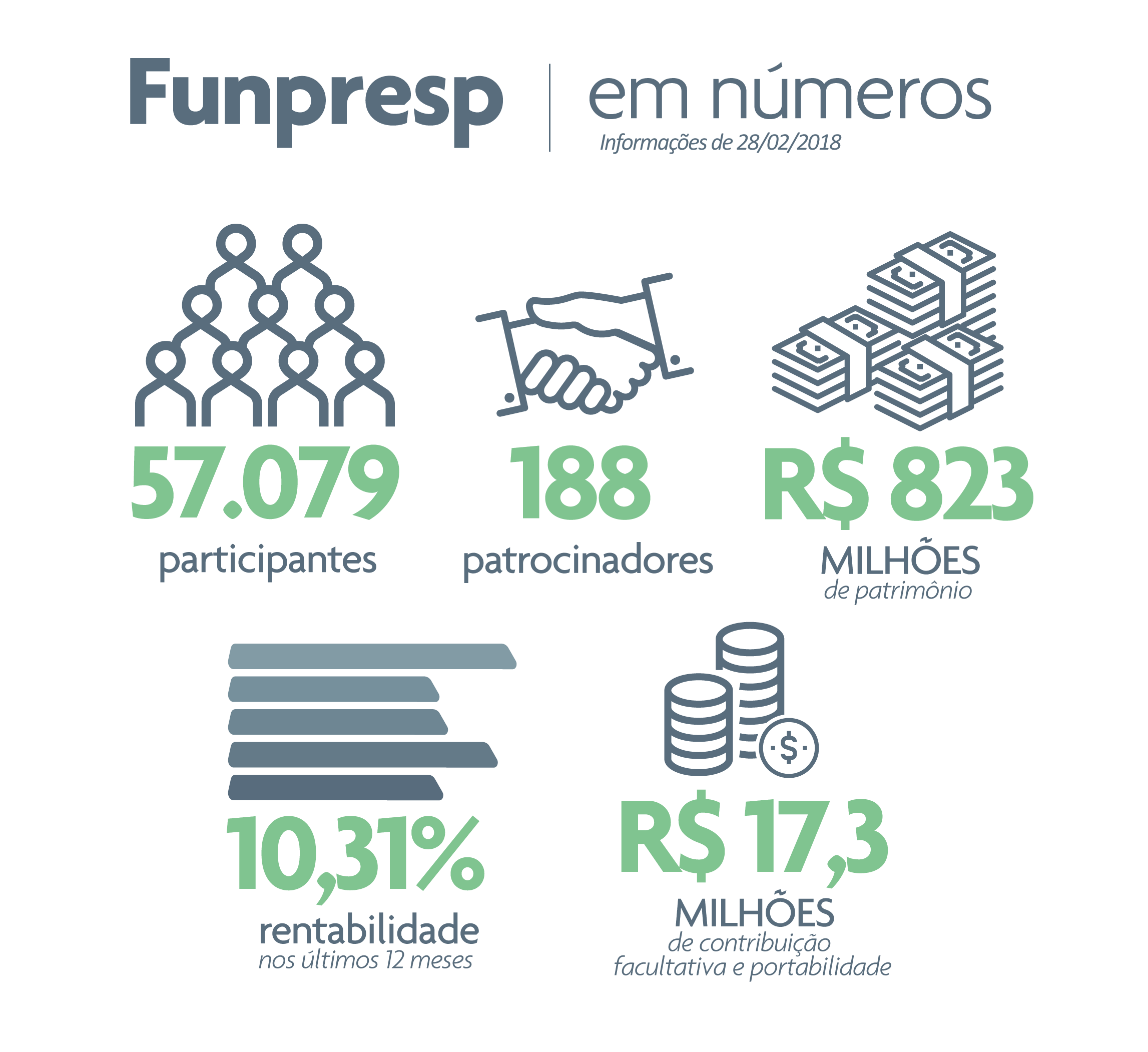 imagem funpresp 16032018