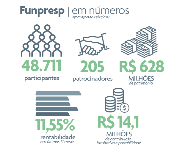 imagem funpresp 17102017