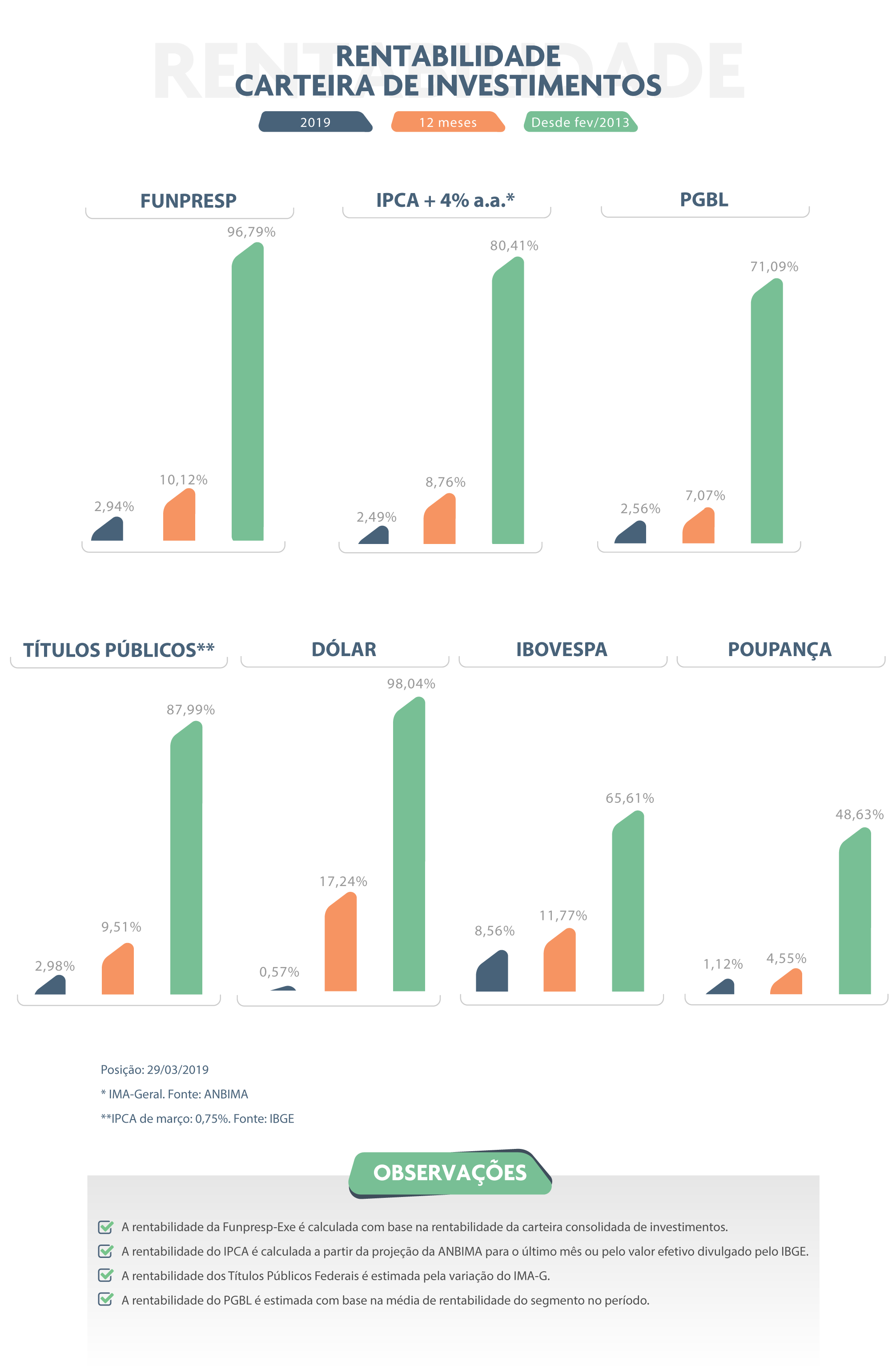 imagem funpresp 18042019 2