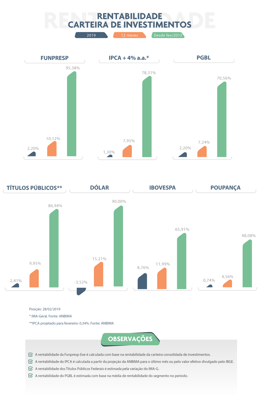 imagem funpresp 19032019 2