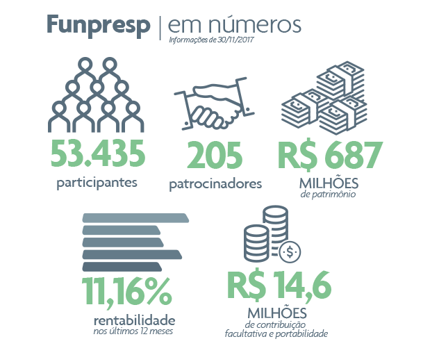 imagem funpresp 19122017