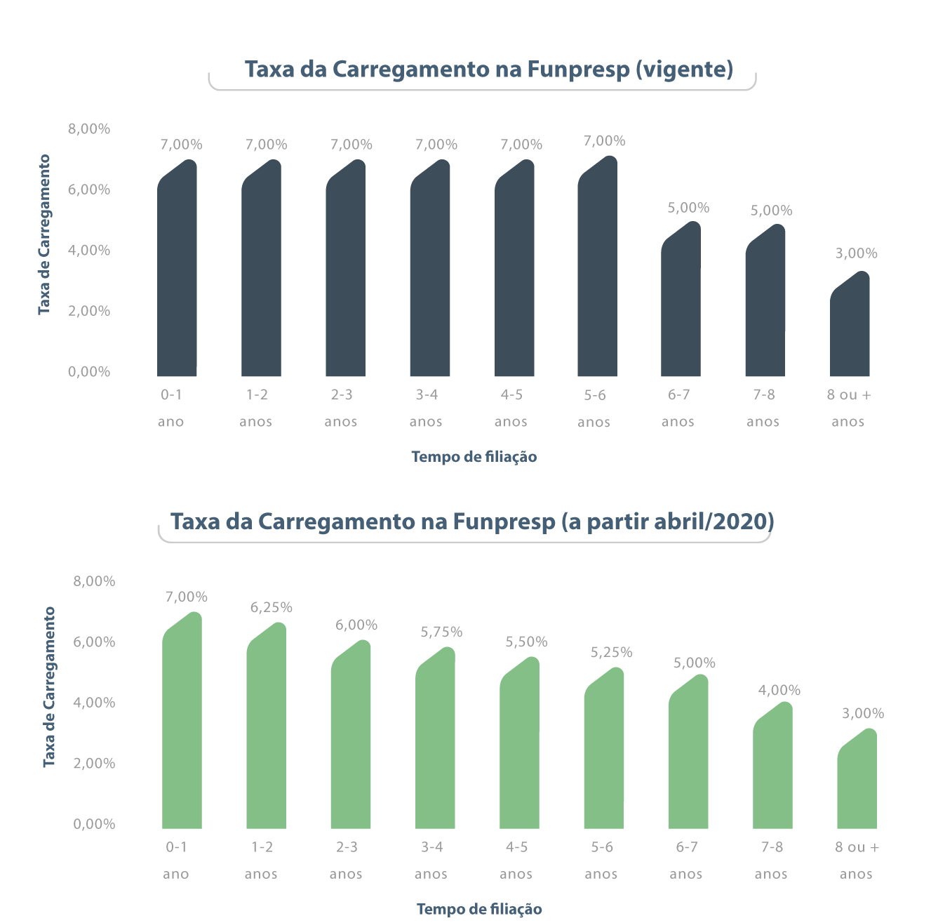 imagem funpresp 25102019