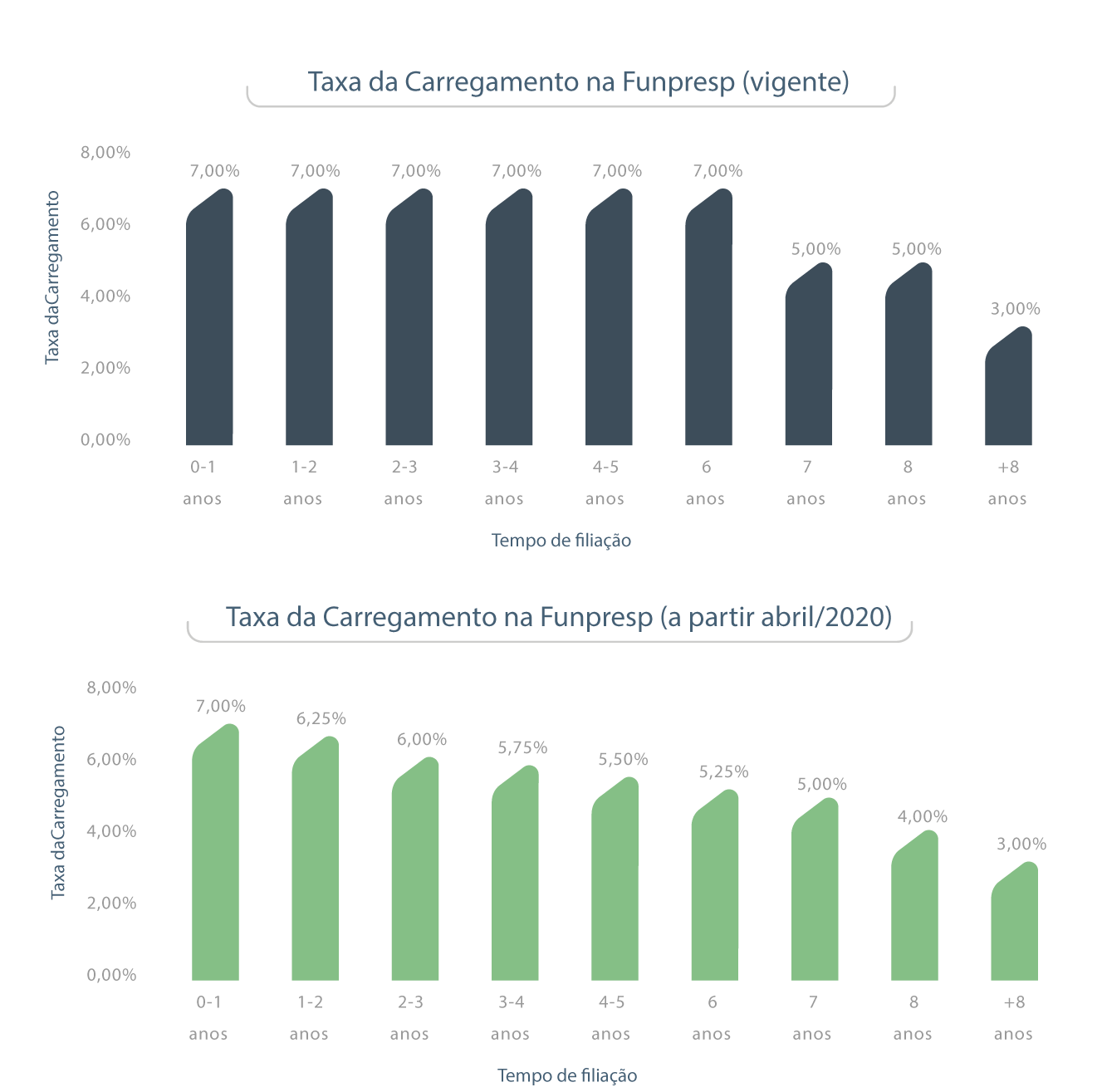 imagem funpresp 28082019 1