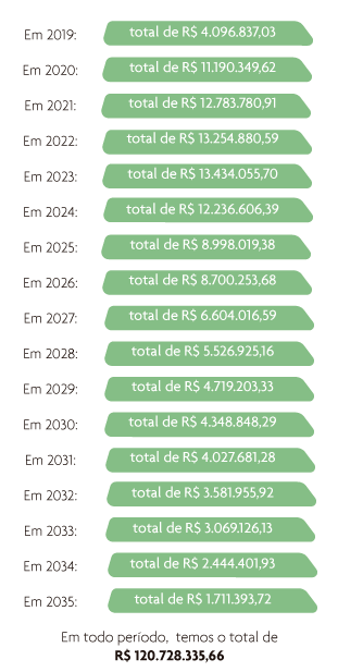 imagem funpresp 28082019 2