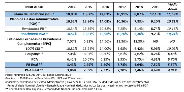imagem funprespjud 24012020