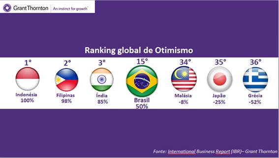 imagem grant thorton 12042017