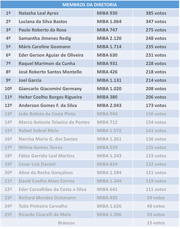 imagem iba 01102018 2