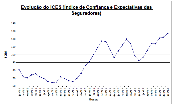 imagem ices 05022018