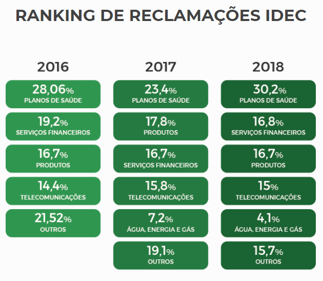 imagem idec 14032019