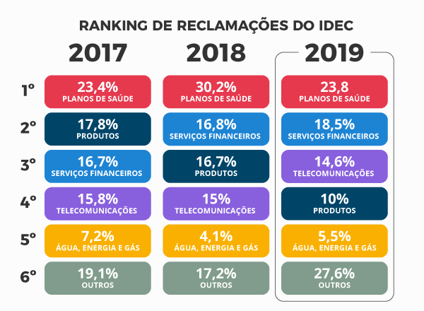 imagem idec 16032020