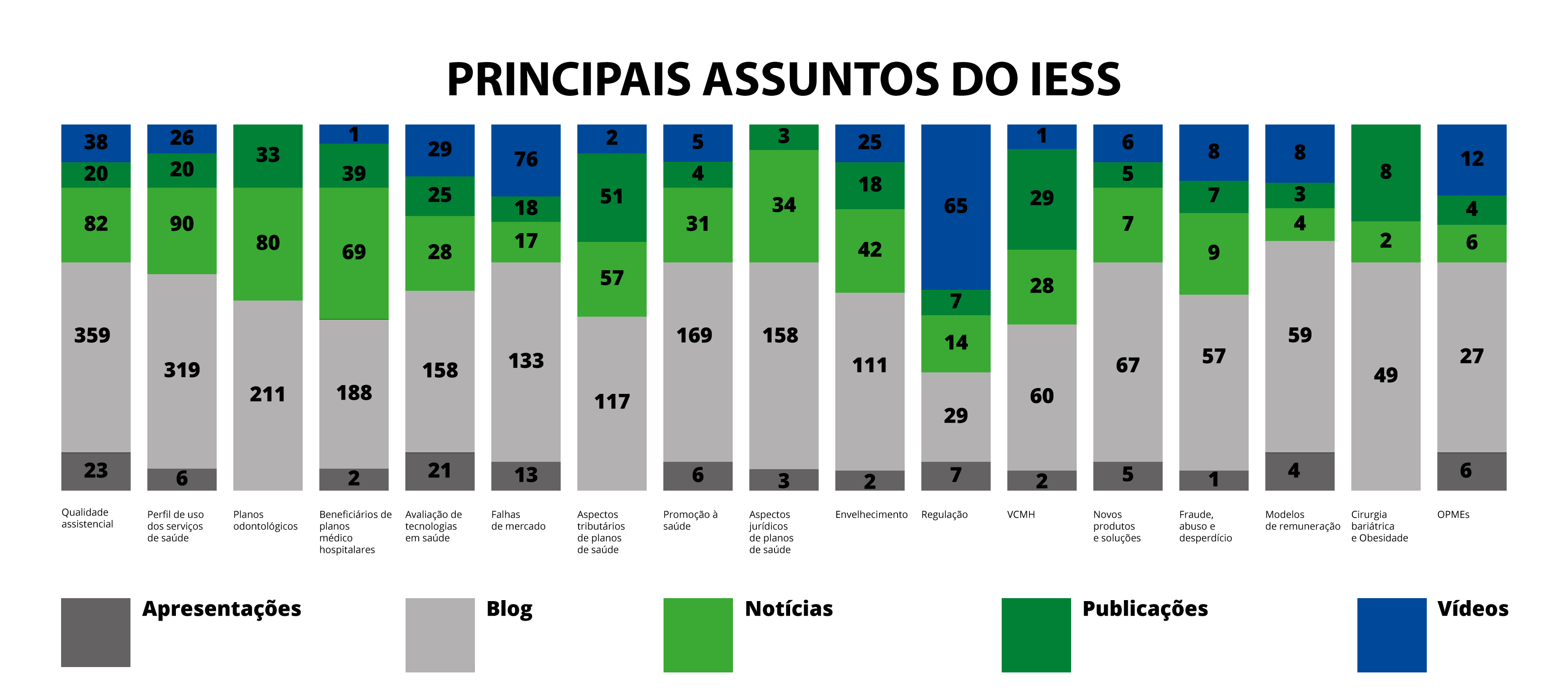 imagem iess 20102019