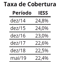 imagem iess 22072019
