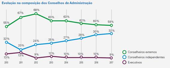 imagem kpmg 11122017 2