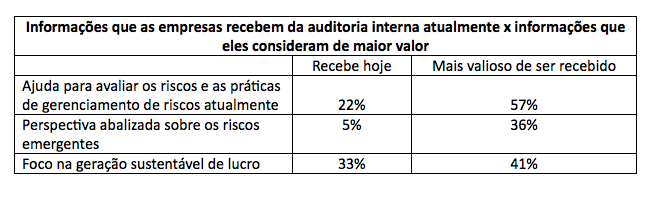 imagem kpmg 14032017