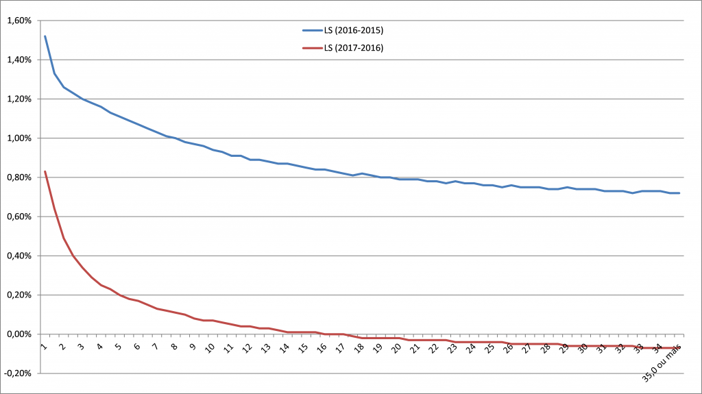 imagem mercer gama 02052017 3