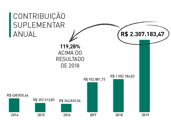 imagem metrus 03032020